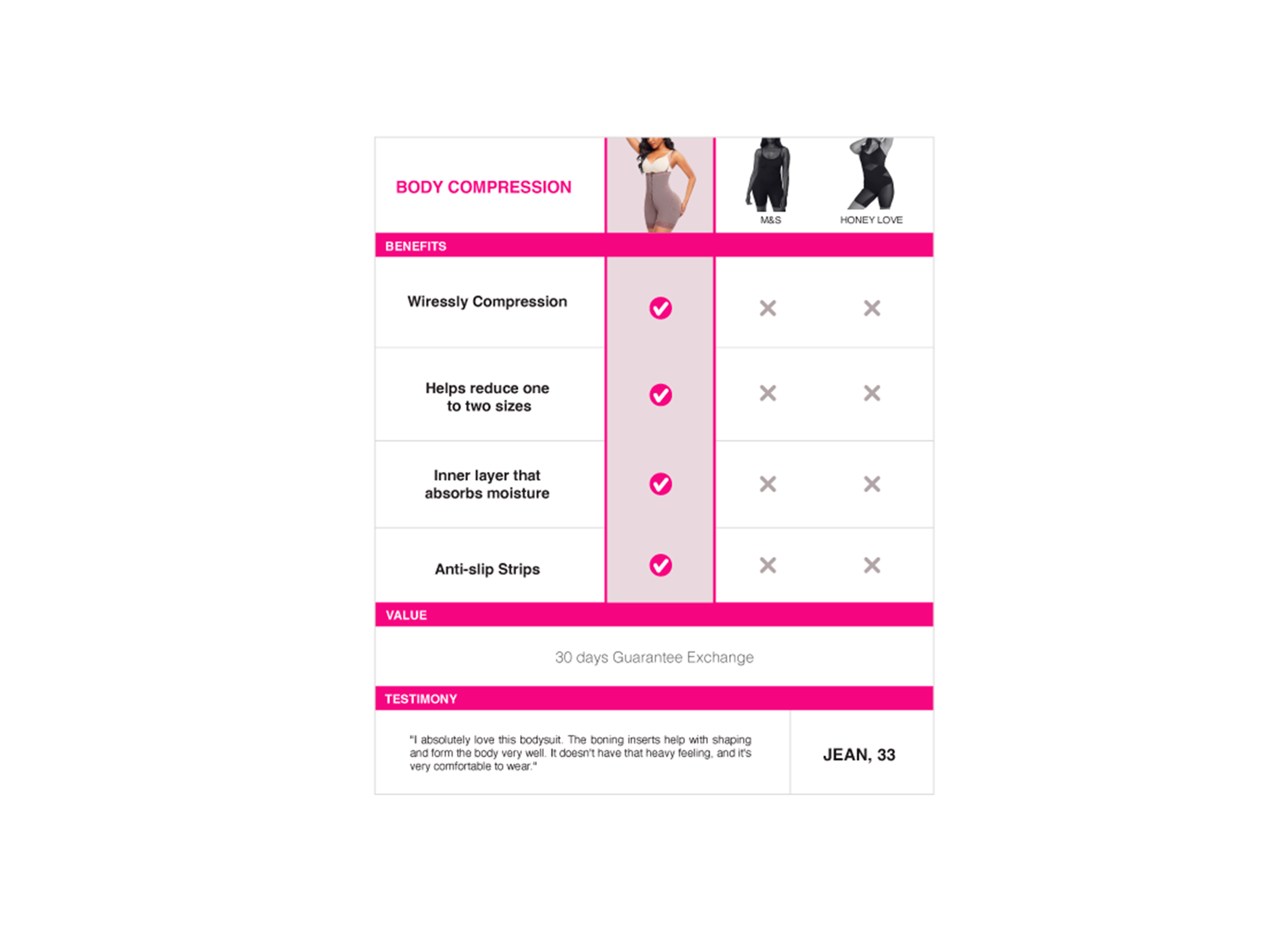 Body Compression Ardyss digital