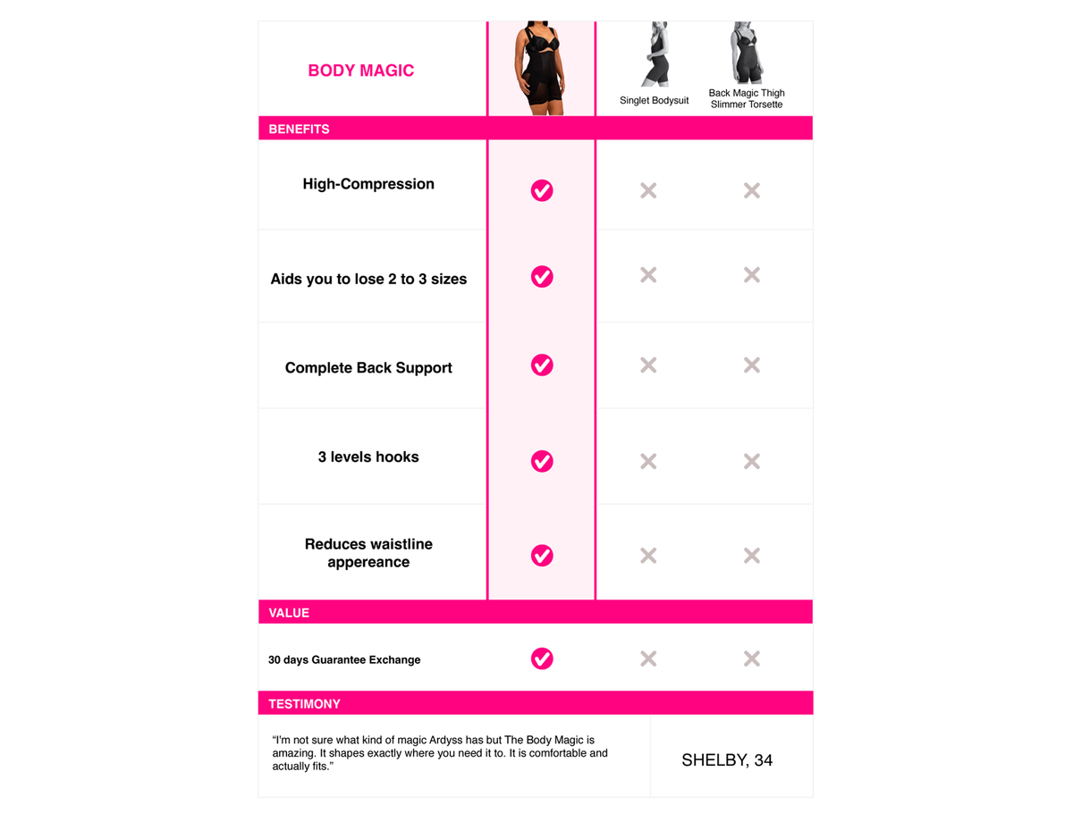 Enhancing Body Magic Body Magic – Ardyss digital