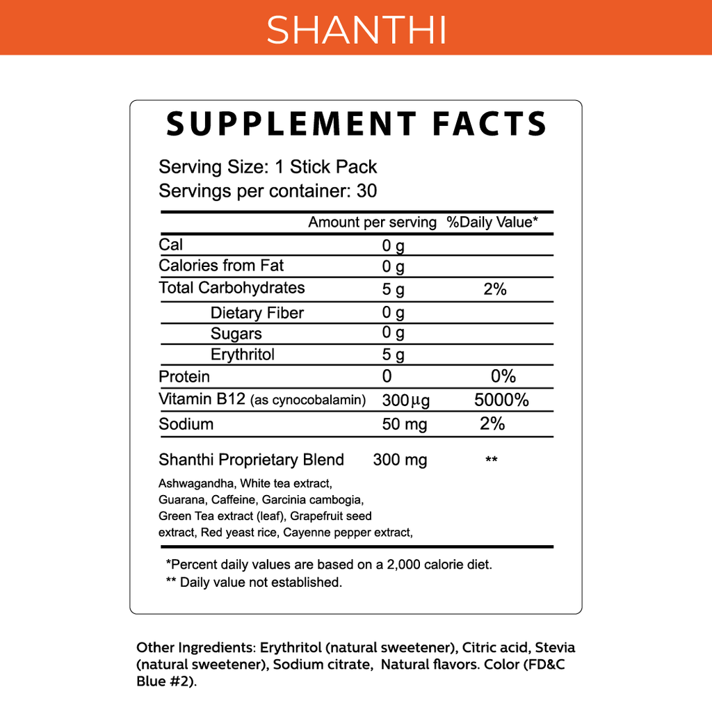 Balance de Shanthi