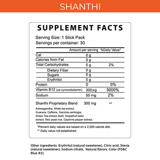 Balance de Shanthi