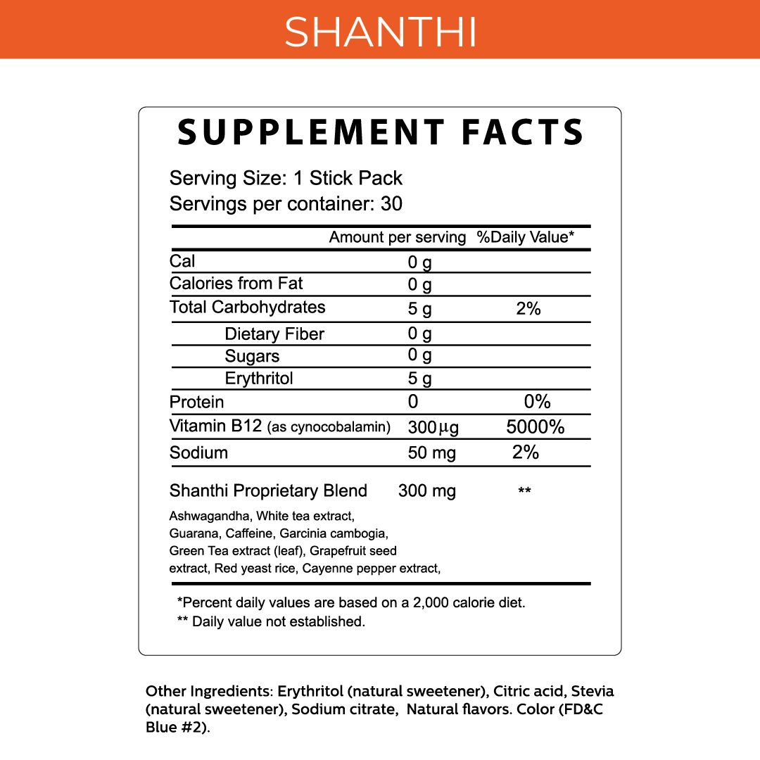 Balance de Shanthi
